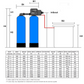 8" x 17", 10L, Duplex Water Softener, Clack WS1TT Digital Metered Controller, 1", 0.4m³/hr