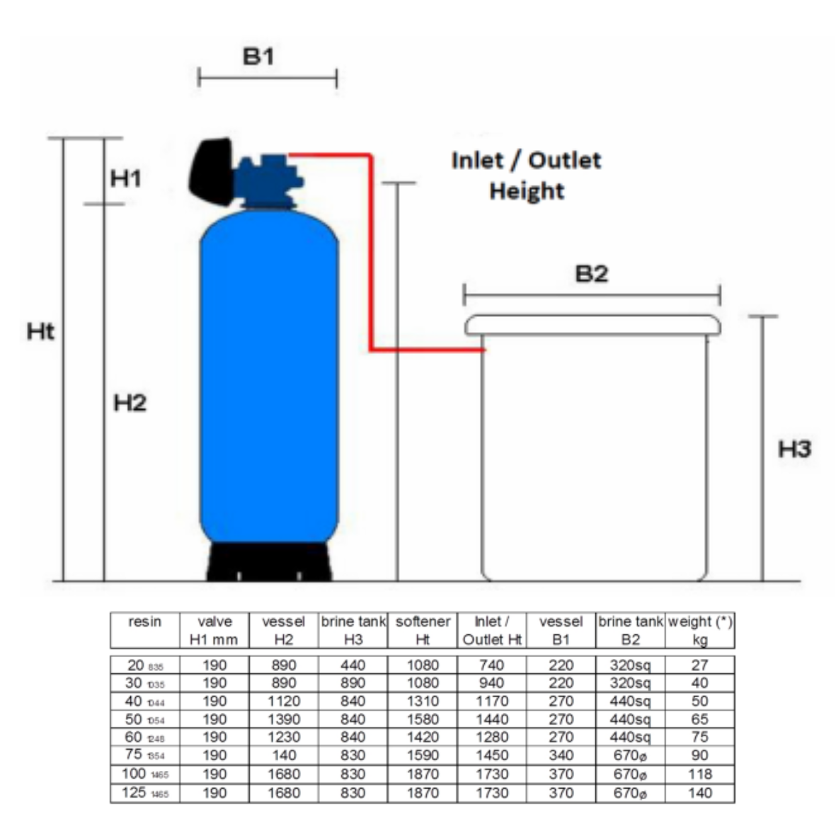 16" x 65", 150L Simplex Water Softener, Clack WS1CI Digital Metered Controller, 1", 6 m³/hr
