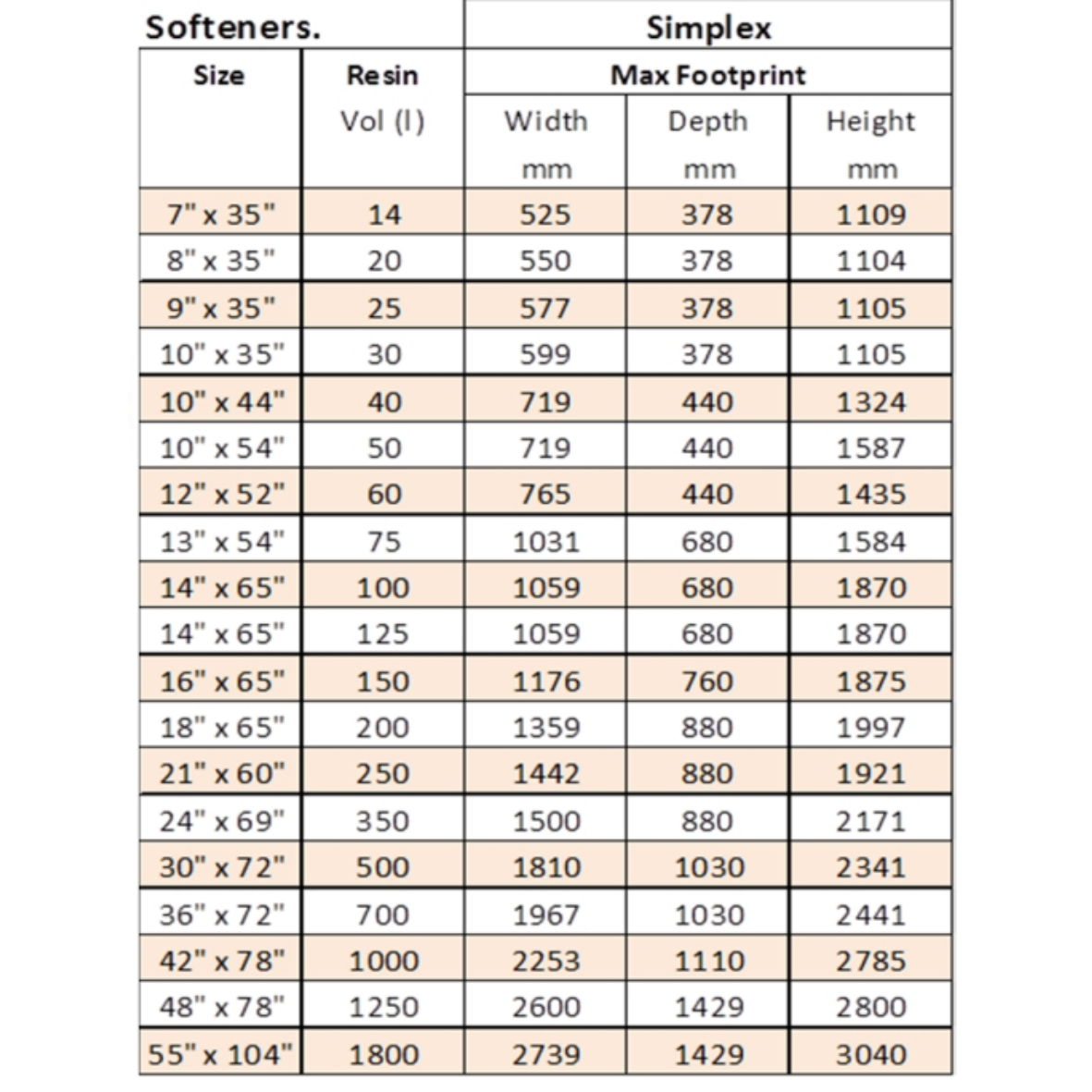 10" x 44", 40L Simplex Water Softener, Clack WS1 Digital Metered Controller, 1", 1.6 m³/hr