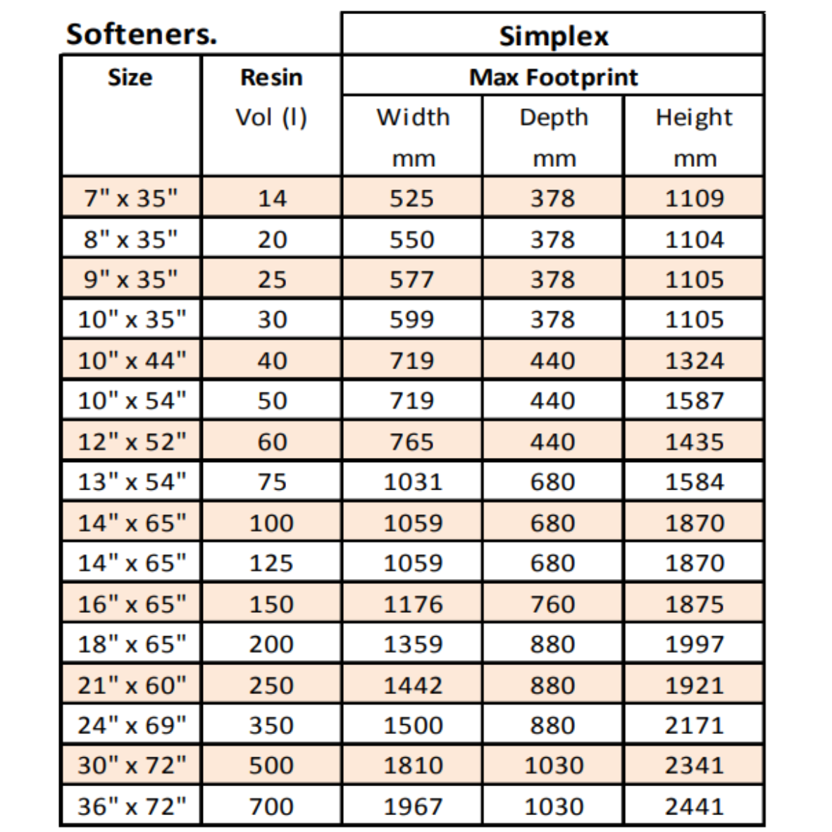 13" x 54", 75L, Simplex Water Softener, Autotrol 268 Digital Metered Controller, 3m³/hr