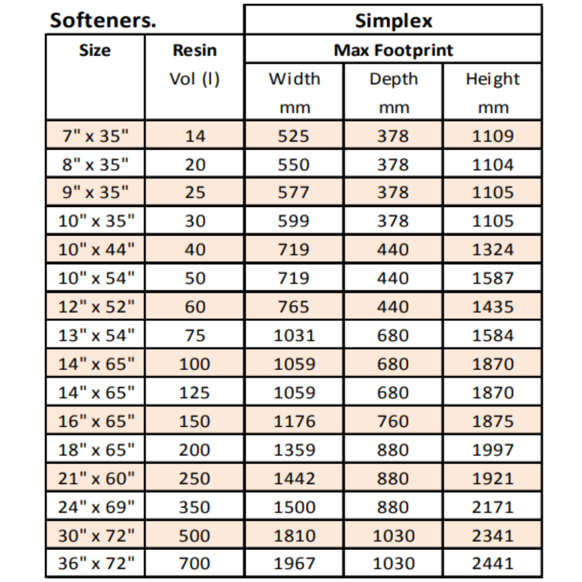Simplex Water Softener, 9" x 35", 25L, Autotrol 255 Time Controller, 1m³/hr